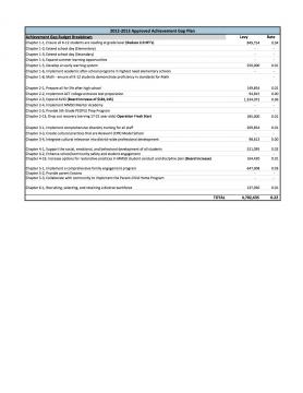 Madison Achievement Gap Plan