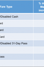 bus fares