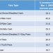 bus fares