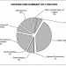 City budget chart