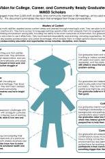 Madison District Strategic Framework