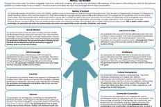 Madison District Strategic Framework