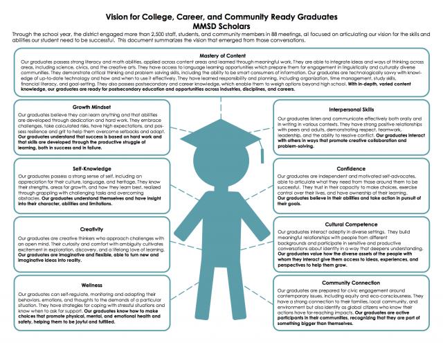 The school district's strategic vision, available at: https://www.madison.k12.wi.us/files/Framework9-2-15.pdf