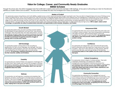 Madison District Strategic Framework