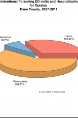 Overdose Data