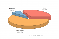 Overdose Data