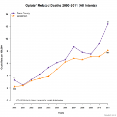 Opioid Deaths