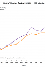Opioid Deaths