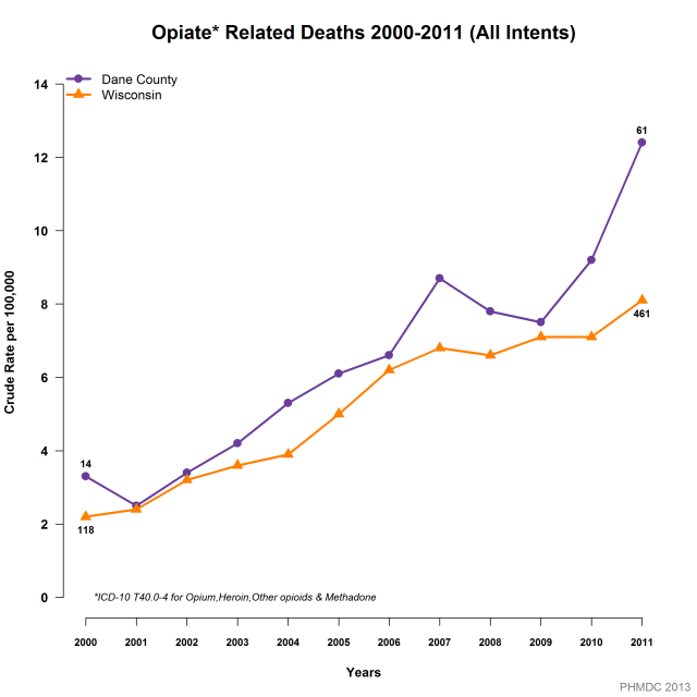 Courtesy: Public Health Department of Madison &amp; Dane County