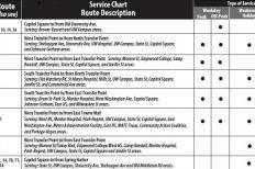 Bus service scales back on the weekends, perhaps too much for those who work those days.