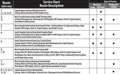 Schedule Chart