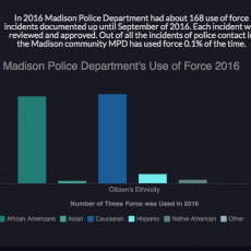 Madison Police Data