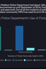 Madison Police Data