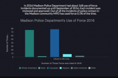 Madison Police Data