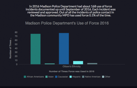 Madison Police Data