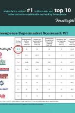 Metcalfe's Greenpeace score card for sustainable seafood