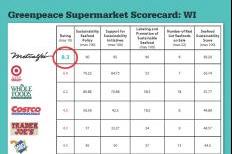 Metcalfe's Greenpeace score card for sustainable seafood