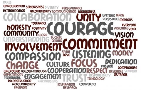 Madison Metropolitan School District's word cloud for closing the achievement gap