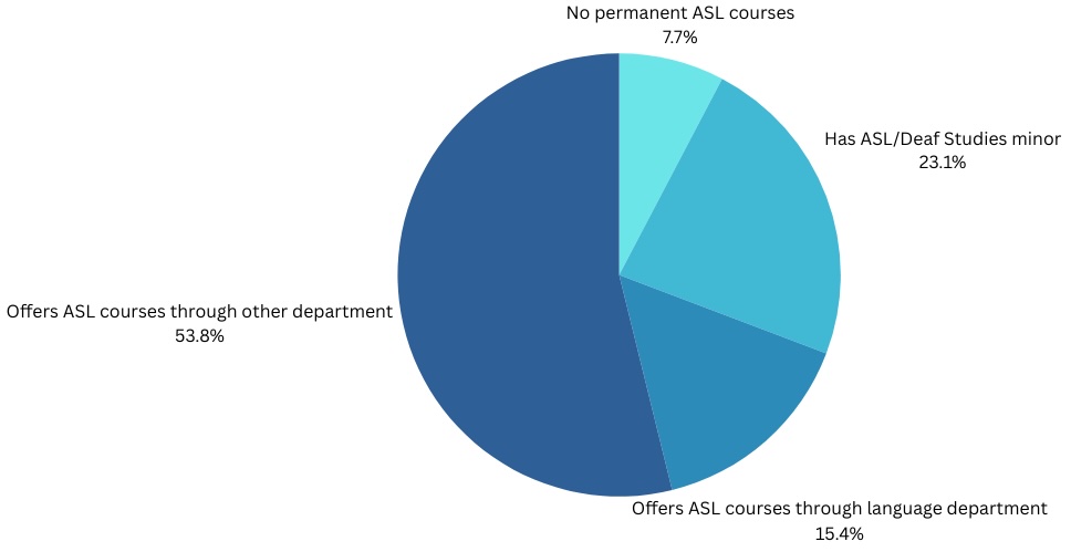 For the first time, ASL offered in UW’s language department - Madison ...